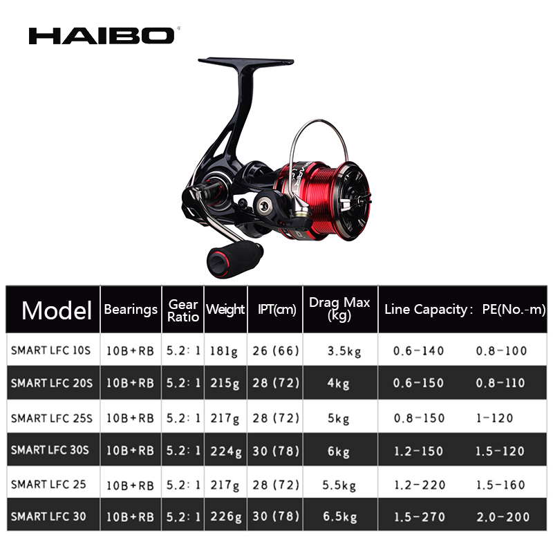 Haibo SMART LFC Gulungan Panci - Daiwa Reel Fuego ulasan dan harga