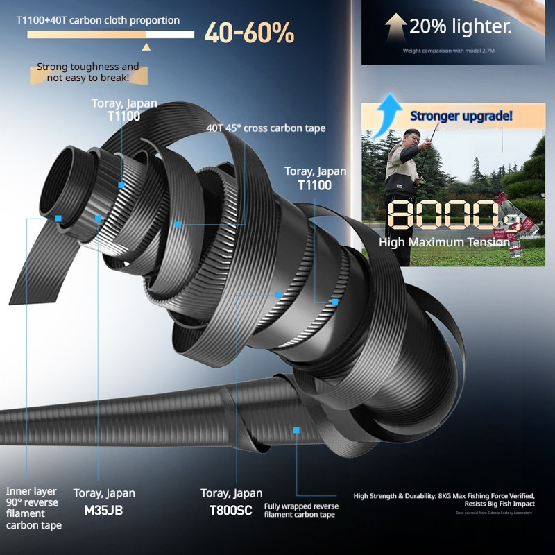 Joran Pancing HASIDA Wave Cutt - Kastking Reel Zephyr ulasan dan harga
