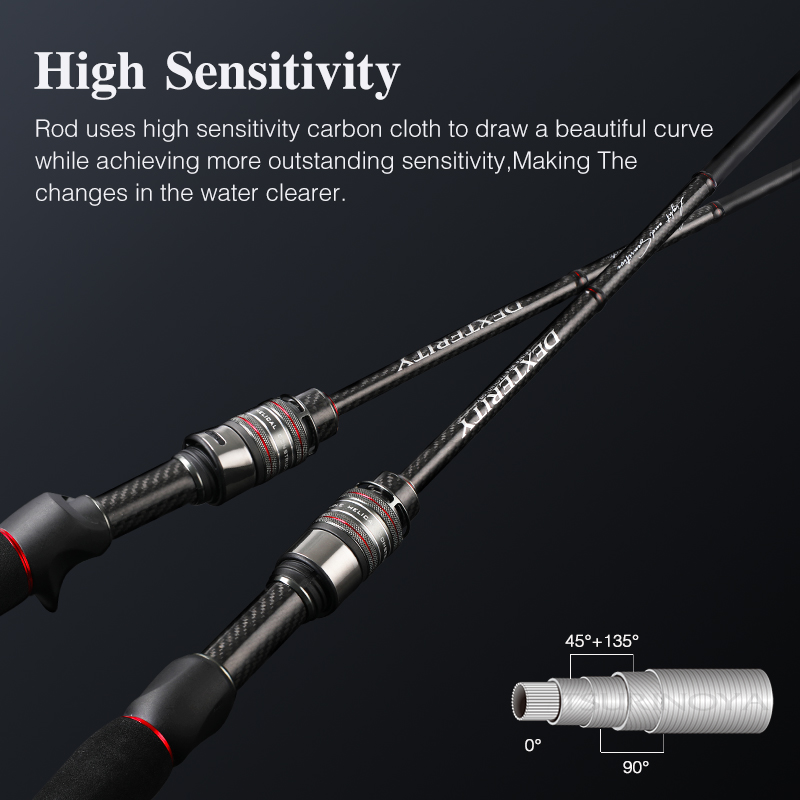 TSURINOYA Joran Pancing Sensit - Kastking Reel Zephyr ulasan dan harga
