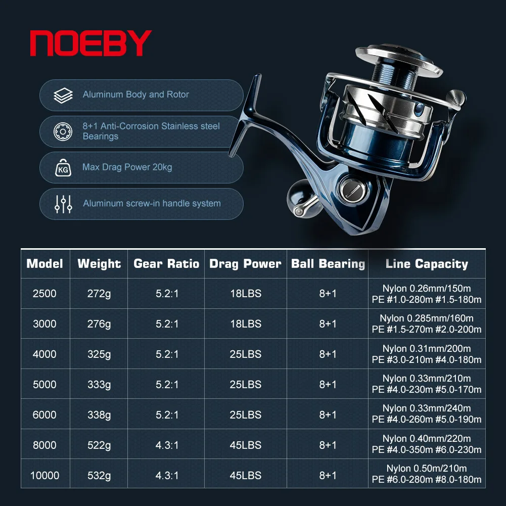 Noeby INFINITE SW Reel Pancing - Abu Garcia Reel Max ulasan dan harga